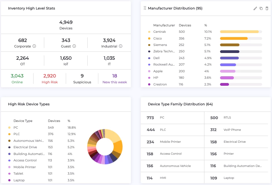 A screenshot of the Claroty product, demonstrating asset inventory.