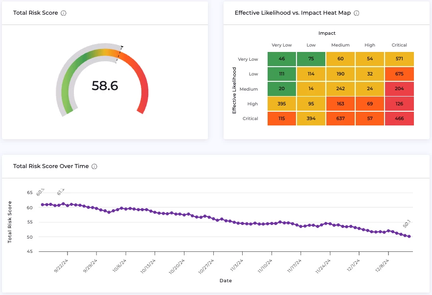 A screenshot of the Claroty product, demonstrating exposure management.