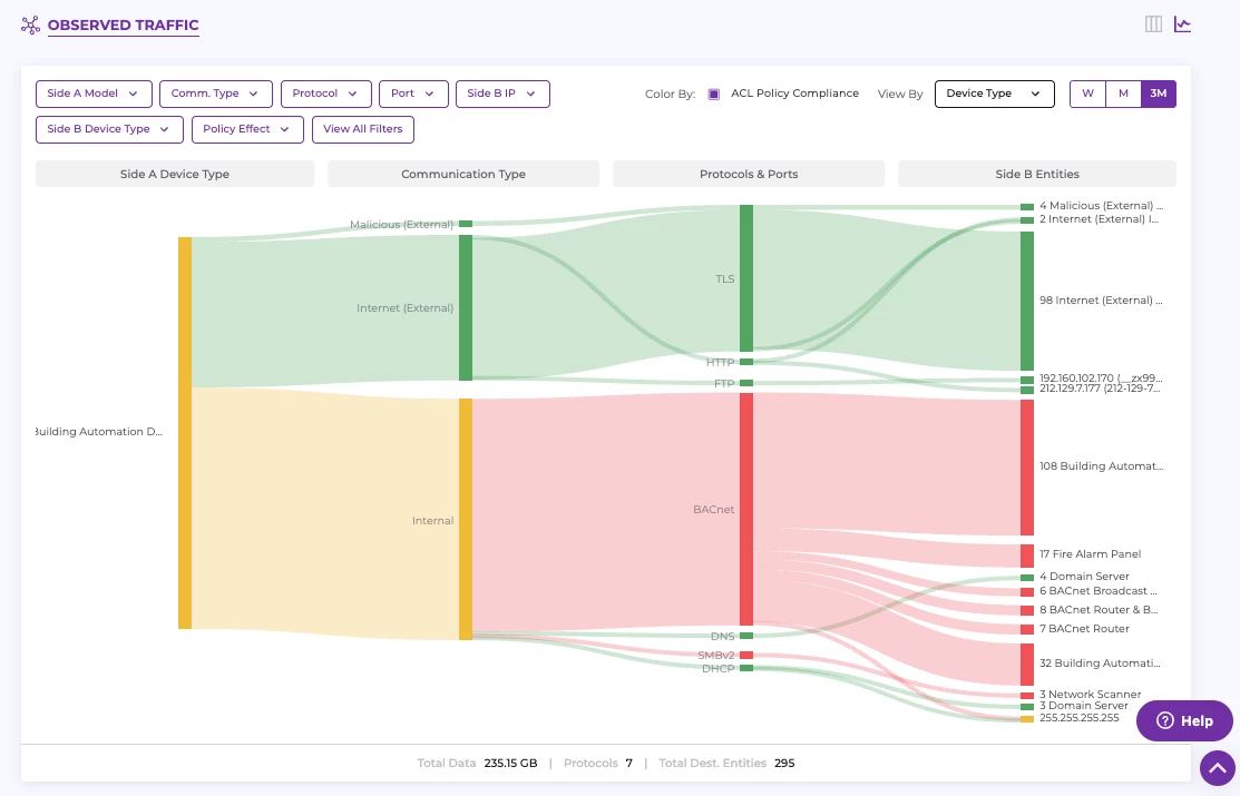 A screenshot of the Claroty product, demonstrating extended controls and governance.
